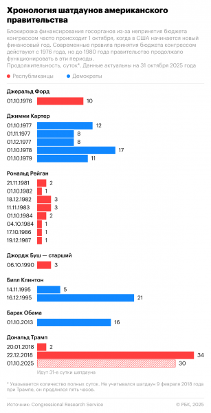 Байден заявил, что Трамп позорит США работой &laquo;только на миллиардеров&raquo; - новостной портал st-piter.ru