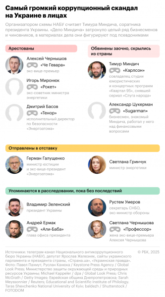 Кремль заявил о &laquo;шатающейся&raquo; системе на Украине из-за обысков у Ермака - новостной портал st-piter.ru