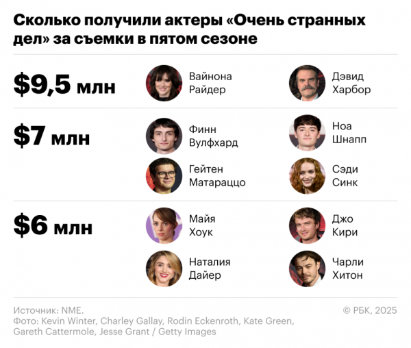 &laquo;Очень странные дела&raquo;: что известно о самом дорогом сериале Netflix - новостной портал st-piter.ru