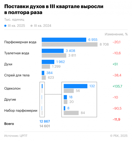 Парфюмерная, туалетная: какая вода дешевеет, а какая&nbsp;&mdash; нет. Инфографика - новостной портал st-piter.ru