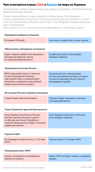 Премьер Нидерландов заявил, что плана ЕС по Украине не существует - новостной портал st-piter.ru