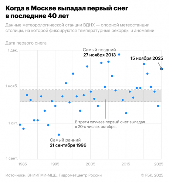 &laquo;Роскосмос&raquo; показал, как с орбиты выглядит первый снег в Москве. Видео - новостной портал st-piter.ru