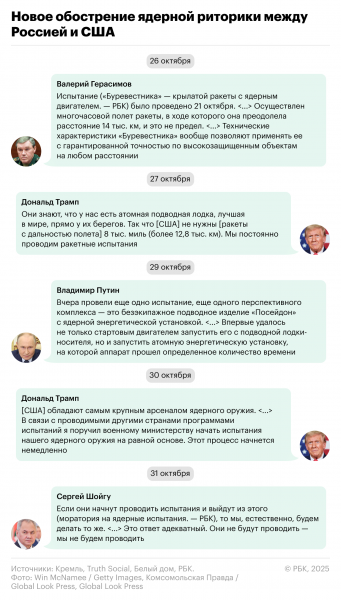 Трамп объяснил ядерные испытания США &laquo;такими&nbsp;же тестами России и Китая&raquo; - новостной портал st-piter.ru