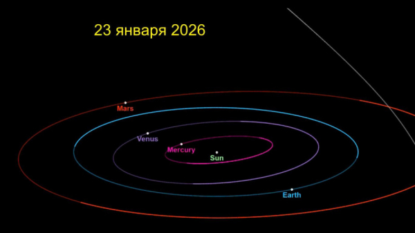 Ученые объяснили, как Солнце ускорило комету 3I/ATLAS - новостной портал st-piter.ru