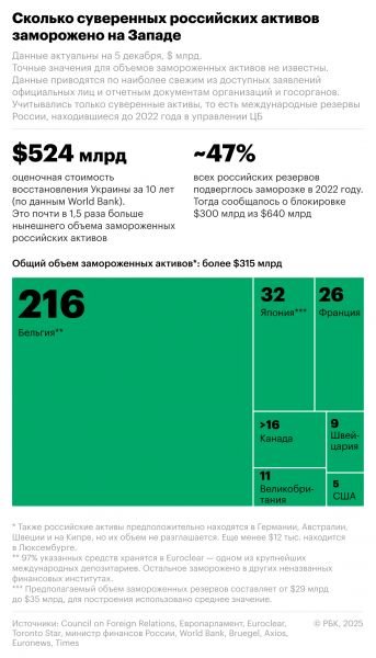 Бельгия изменила решение по долгосрочной заморозке активов России - новостной портал st-piter.ru