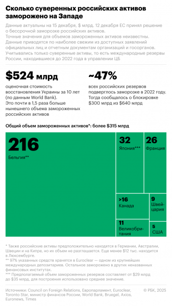 Bloomberg узнал об идее ЕС ограничить траты Киева на американское оружие - новостной портал st-piter.ru