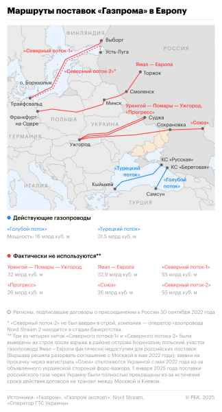 &laquo;Газпром экспорт&raquo; подал в суд на LBTG - новостной портал st-piter.ru