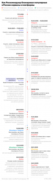 От Telegram до Roblox: как в России блокировали популярные платформы - новостной портал st-piter.ru