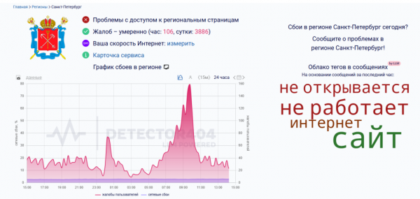 Петербург стал лидером по жалобам на сбои мобильного интернета - новостной портал st-piter.ru