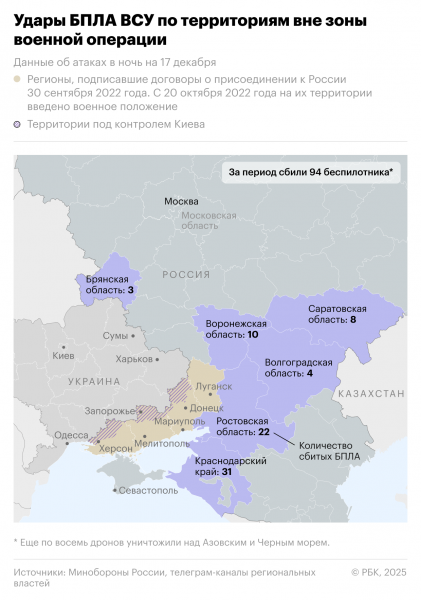 Слюсарь назвал число погибших при ночной атаке на Ростовскую область - новостной портал st-piter.ru