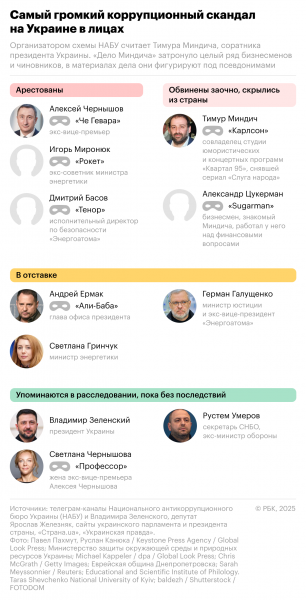 &laquo;Зеркало недели&raquo; сообщило, что Умеров просил защиты у США по делу Миндича - новостной портал st-piter.ru