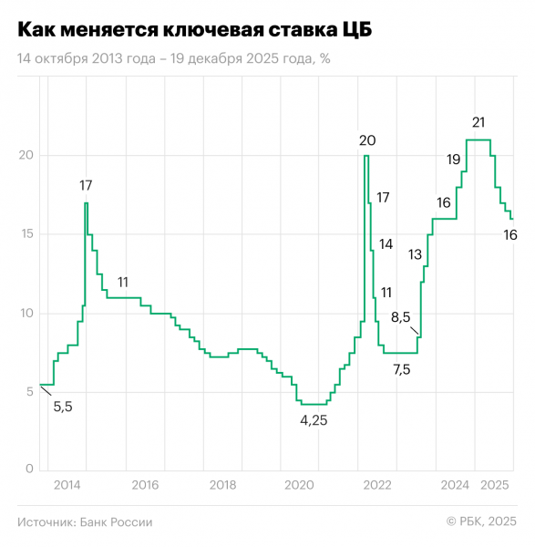 Дерипаска предрек банкротство тысяч компаний из-за ставки и курса рубля - новостной портал st-piter.ru