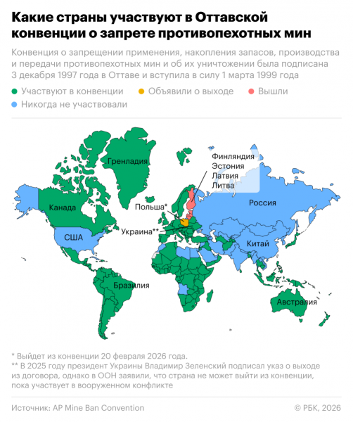Какие страны вышли из конвенции по противопехотным минам. Инфографика - новостной портал st-piter.ru