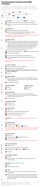 Премьер Италии заявила, что Европе пора начать разговаривать с Россией - новостной портал st-piter.ru