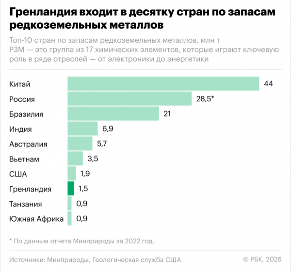 Три объяснения, почему Трамп предлагает купить Гренландию. Инфографика - новостной портал st-piter.ru