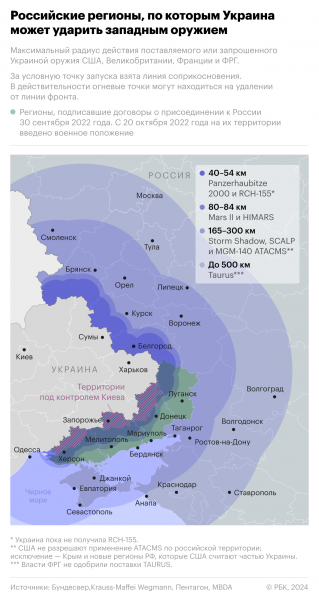 Украина получила дроны, способные бить на 500 км - новостной портал st-piter.ru