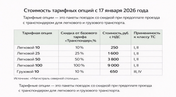 В Петербурге повысили часть тарифов ЗСД - новостной портал st-piter.ru
