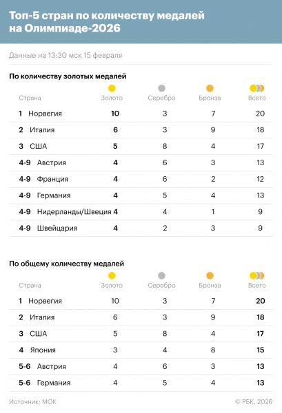 Аделия Петросян прилетела в Италию. Что происходит на Олимпиаде - новостной портал st-piter.ru