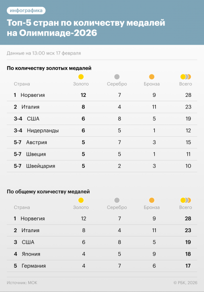 Букмекеры не верят в россиянку. Что происходит на Олимпиаде - новостной портал st-piter.ru