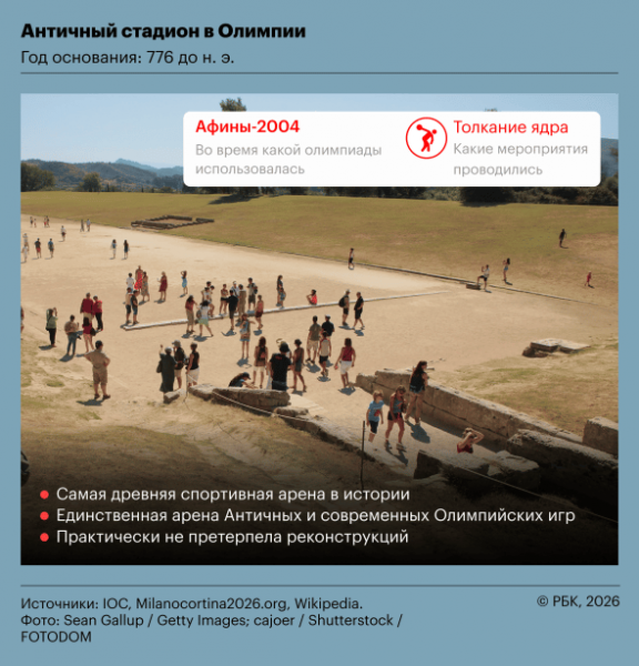 Древнее Колизея. На каких античных аренах проводились Олимпийские игры - новостной портал st-piter.ru