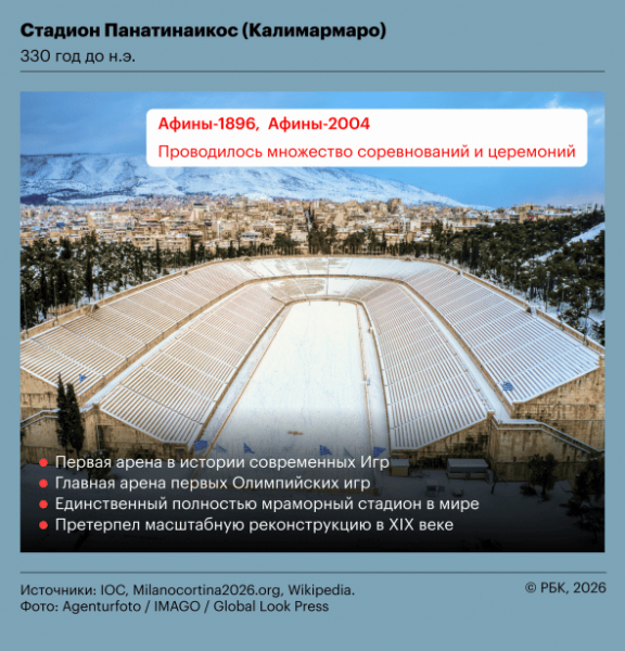 Древнее Колизея. На каких античных аренах проводились Олимпийские игры - новостной портал st-piter.ru