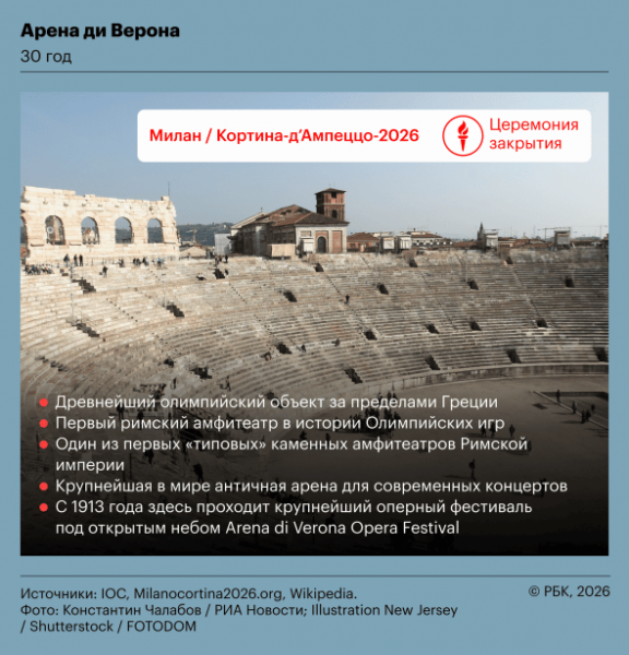 Древнее Колизея. На каких античных аренах проводились Олимпийские игры - новостной портал st-piter.ru