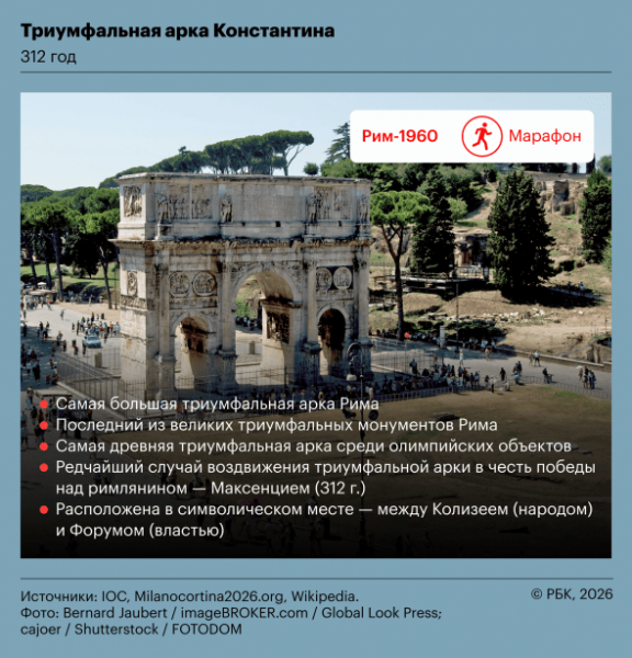 Древнее Колизея. На каких античных аренах проводились Олимпийские игры - новостной портал st-piter.ru