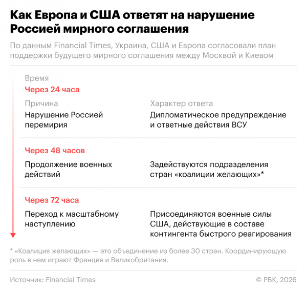 Как проходит трехсторонняя встреча по Украине в ОАЭ - новостной портал st-piter.ru