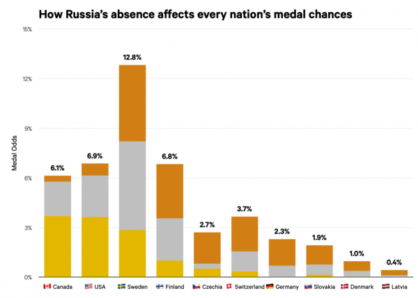 Каким был бы состав сборной России по хоккею на Олимпиаде-2026 - новостной портал st-piter.ru