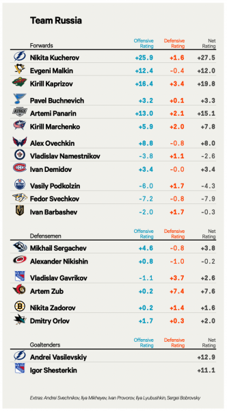 Каким был бы состав сборной России по хоккею на Олимпиаде-2026 - новостной портал st-piter.ru