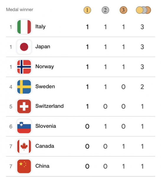 Медаль Олимпиады раскололась. Что происходит на Играх - новостной портал st-piter.ru