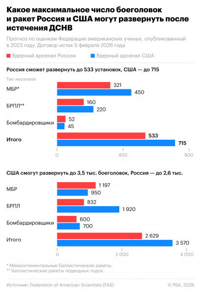 Медведев исключил новый договор с США на тех&nbsp;же условиях, что и ДСНВ - новостной портал st-piter.ru