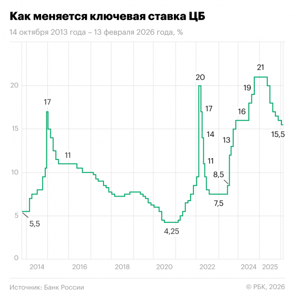 Мишустин ответил на критику в адрес ЦБ фразой про устранение угрозы - новостной портал st-piter.ru