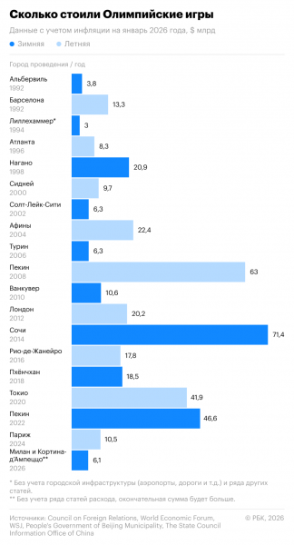 Новая эпоха. Как Италия проводит первую безубыточную Олимпиаду - новостной портал st-piter.ru