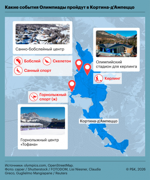 Новая эпоха. Как Италия проводит первую безубыточную Олимпиаду - новостной портал st-piter.ru