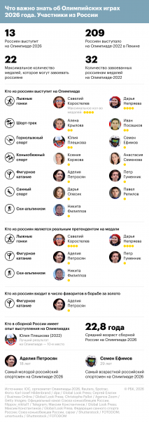 NYT рассказала, что бойкот российского спорта может скоро закончиться - новостной портал st-piter.ru