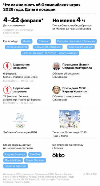 Обрусевшие США и прощание легенды. Что важно знать об Олимпиаде-2026 - новостной портал st-piter.ru