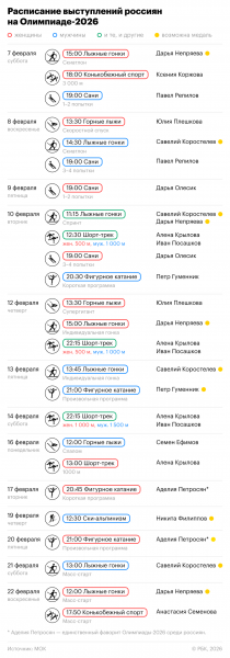 Обрусевшие США и прощание легенды. Что важно знать об Олимпиаде-2026 - новостной портал st-piter.ru