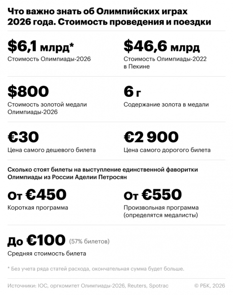 Обрусевшие США и прощание легенды. Что важно знать об Олимпиаде-2026 - новостной портал st-piter.ru
