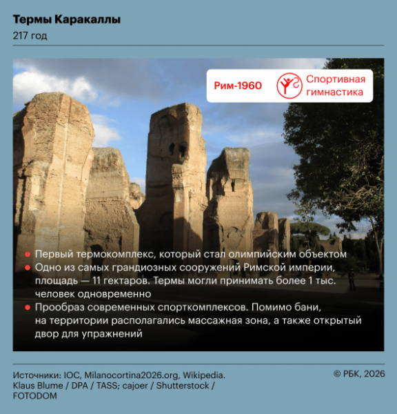 Обрусевшие США и прощание легенды. Что важно знать об Олимпиаде-2026 - новостной портал st-piter.ru