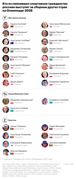 Обрусевшие США и прощание легенды. Что важно знать об Олимпиаде-2026 - новостной портал st-piter.ru