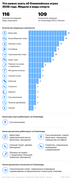 Обрусевшие США и прощание легенды. Что важно знать об Олимпиаде-2026 - новостной портал st-piter.ru