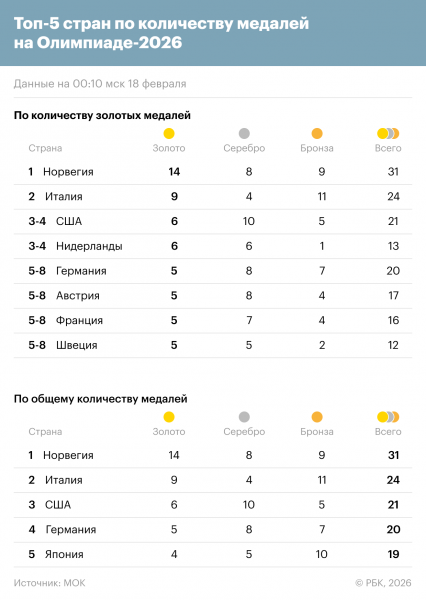 Петросян не заявила четверные прыжки. Что происходит на Олимпиаде - новостной портал st-piter.ru