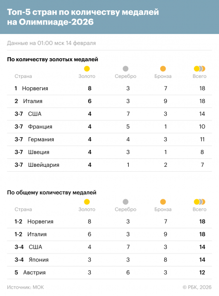 Украинец обвинил россиянина в провале. Что происходит на Олимпиаде - новостной портал st-piter.ru