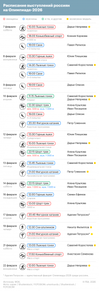 В какие дни ждать от россиян медалей на Олимпийских играх 2026 года - новостной портал st-piter.ru